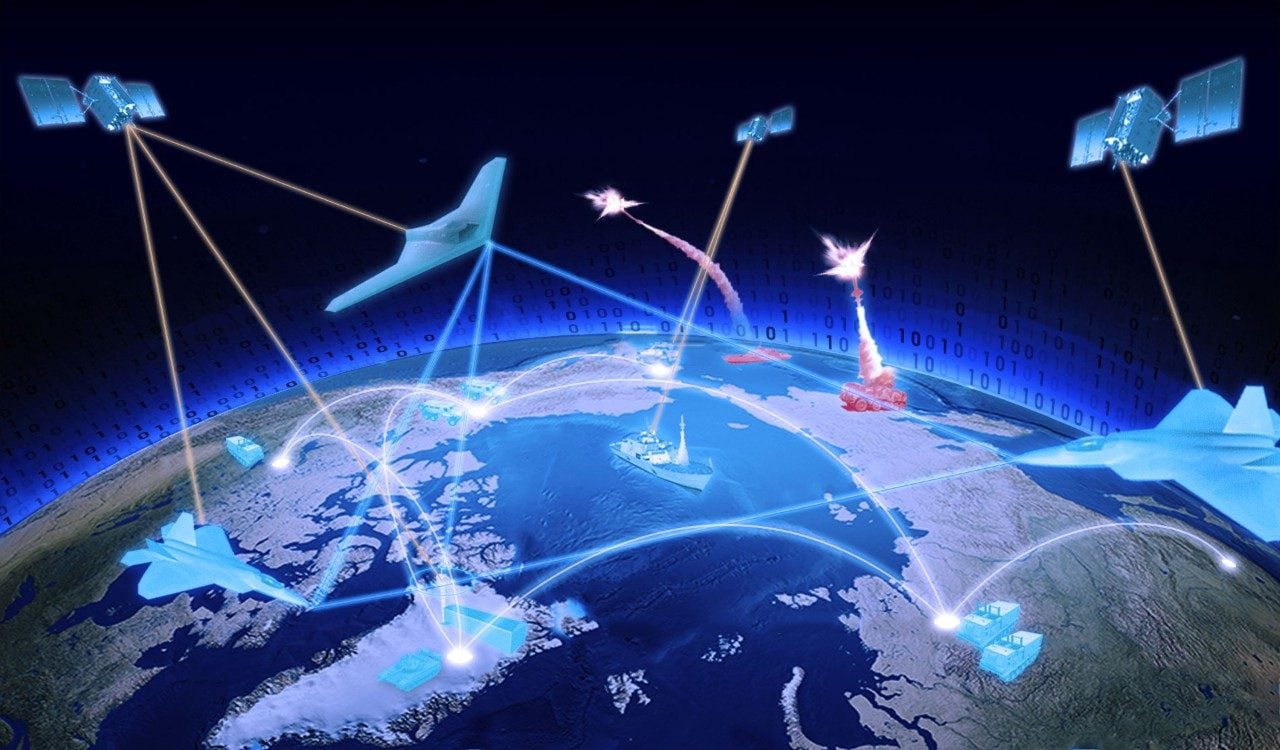 The Importance of JADC2 (JointAllDomain Command and Control)